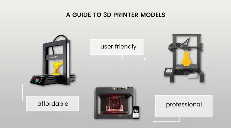 best multicolor 3d printer