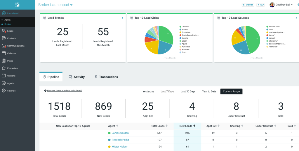 CINC real estate Tool