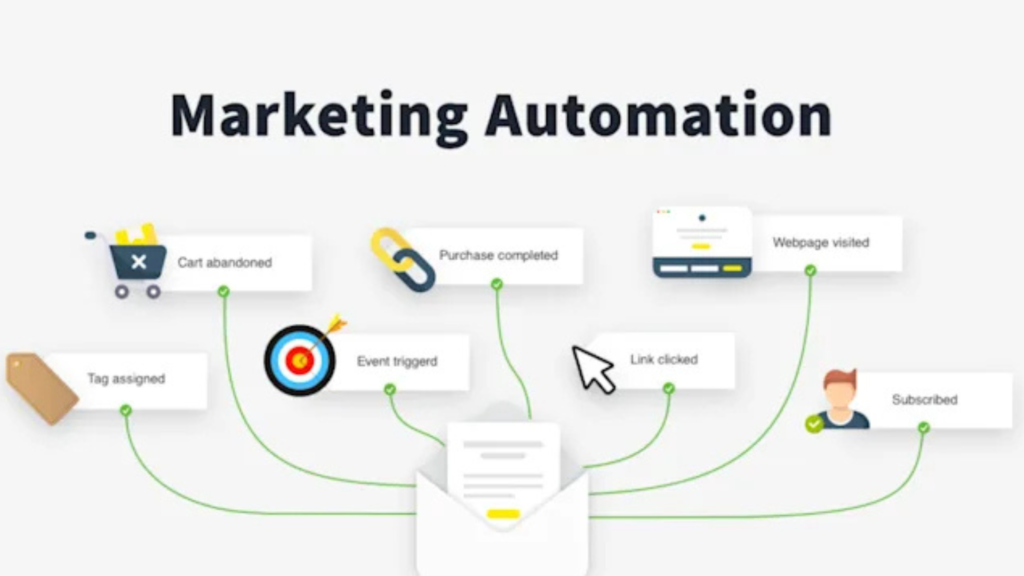 Marketing automation workflow with email triggers
