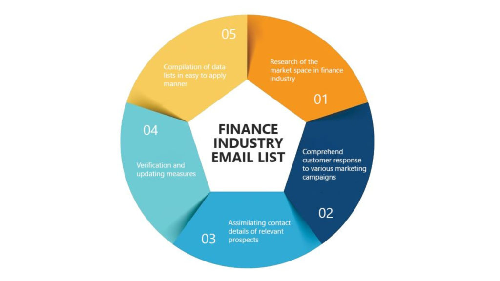 Financial services email marketing in 2026