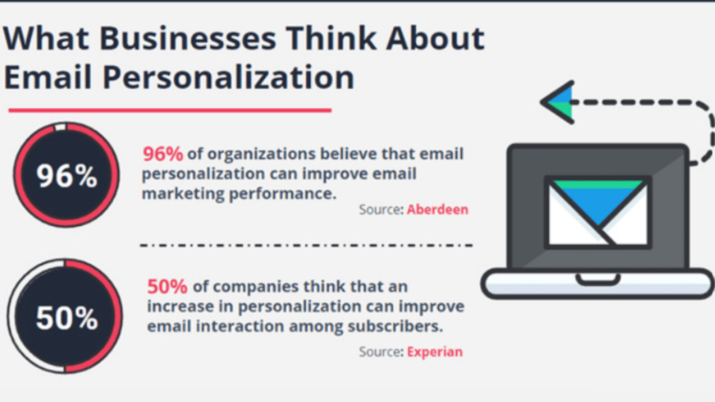 AI email personalization strategy in 2026