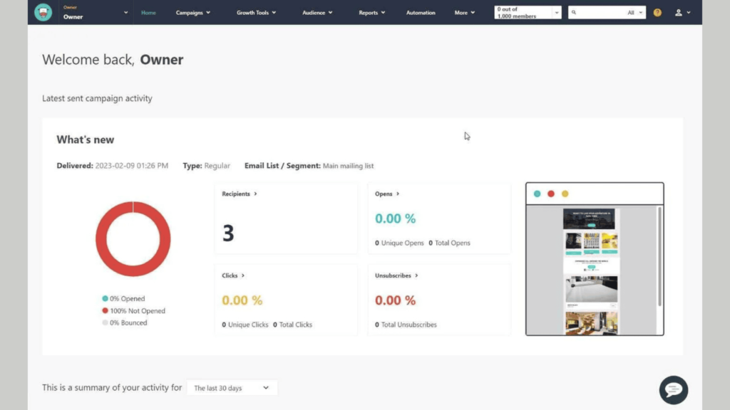 Email marketing dashboard showing campaign performance with open rate, clicks, unsubscribes, recipients count, and activity summary.